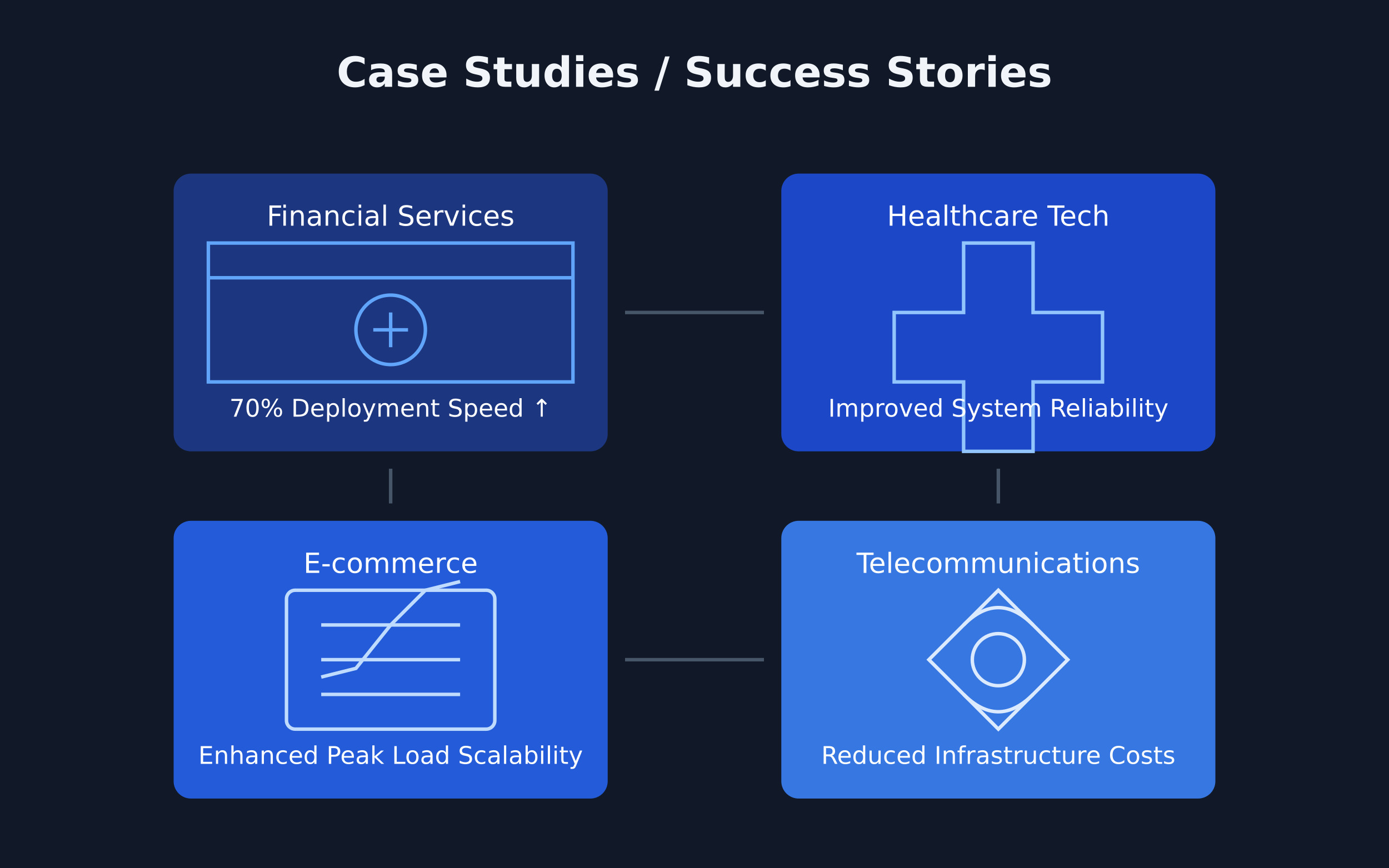 Case Studies/Success Stories