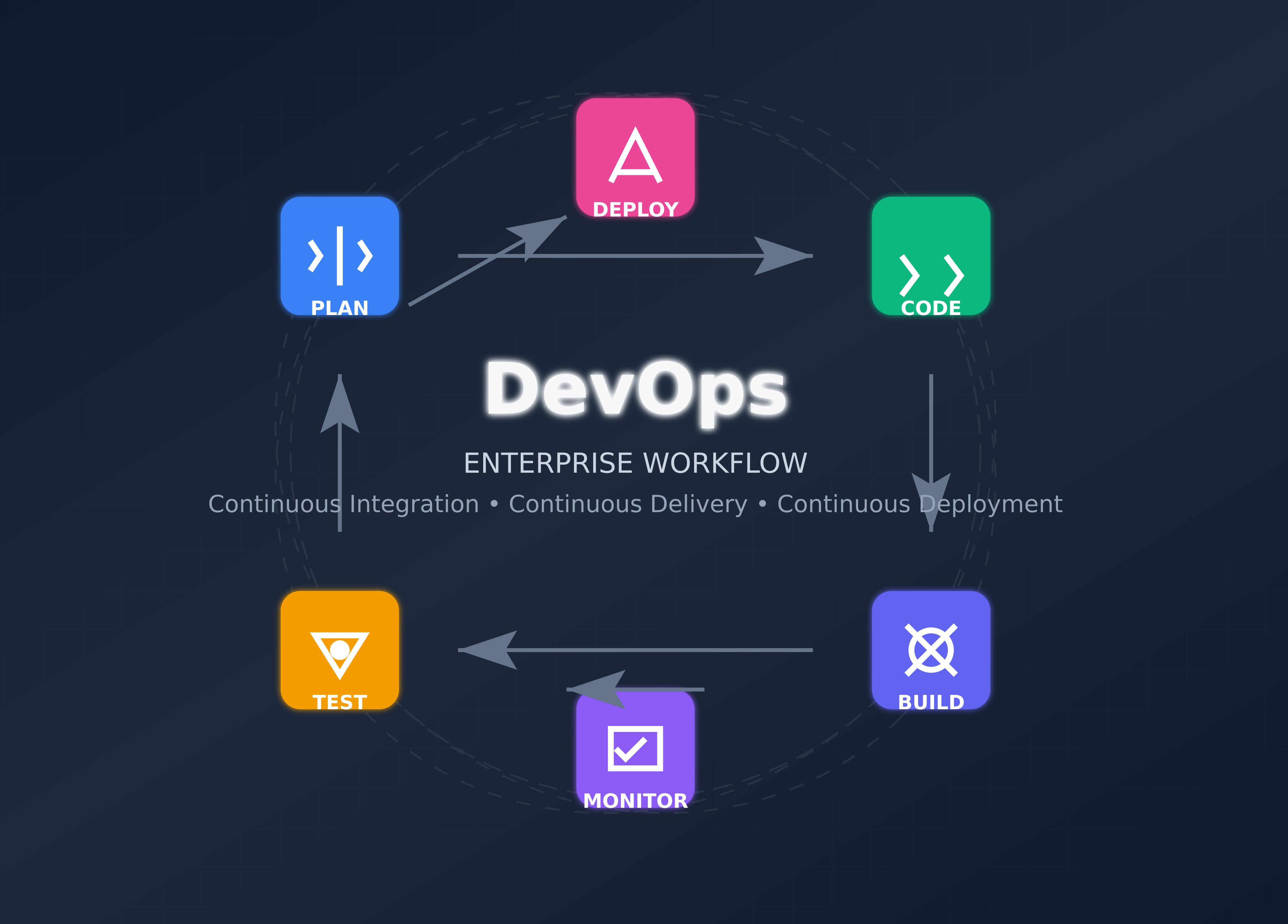 Devops Consulting