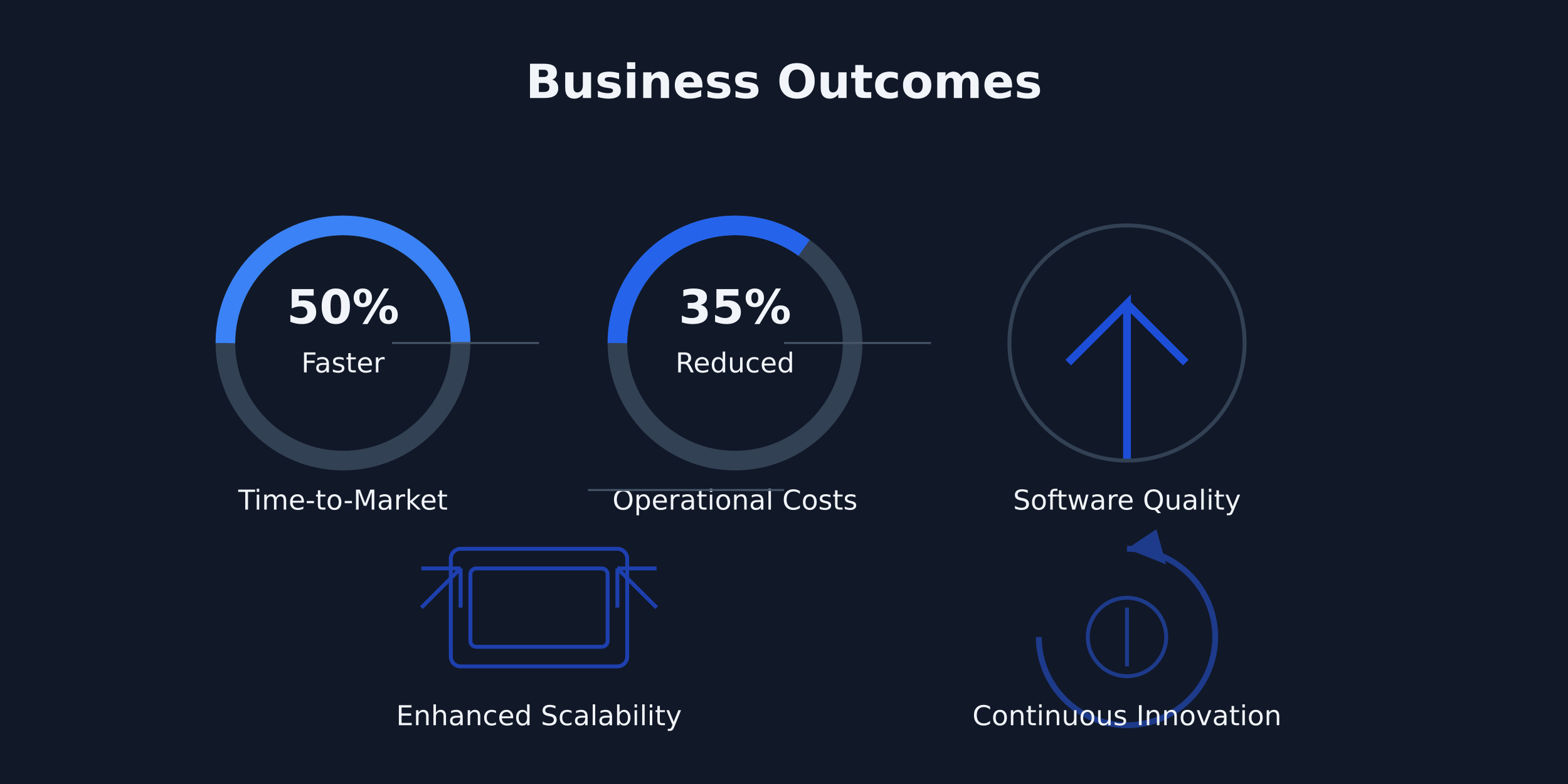 Business Outcomes