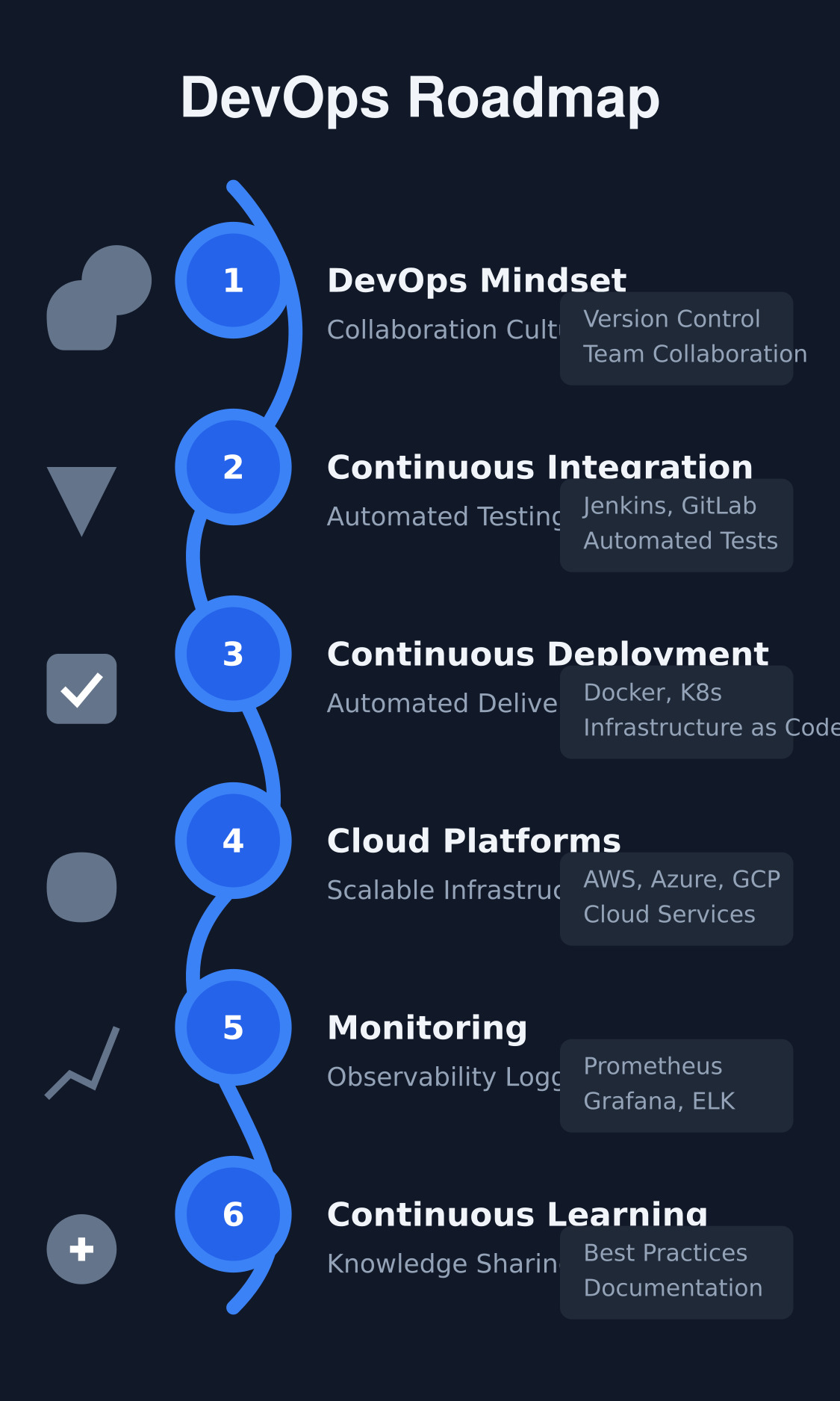 DevOps Implementation Journey